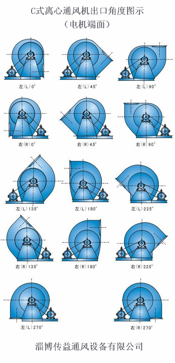 C-type (belt drive) fan outlet angle diagram